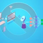 استخدامك للتجهيزات الغير مرخصة من قبل الوزارة يكلف الاقتصاد الوطني مبالغ كبيرة و يعرضك للمسالة و يجعلك عرض للمخاطر الالكترونية